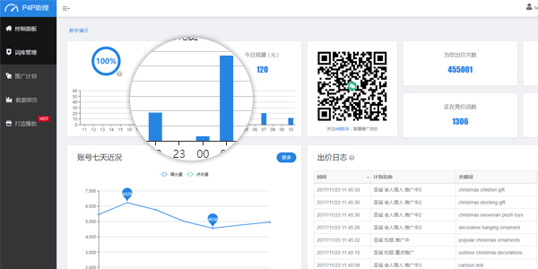 每小时消耗情况实时监控